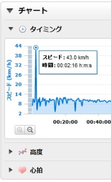 $前を向いて背筋を伸ばして